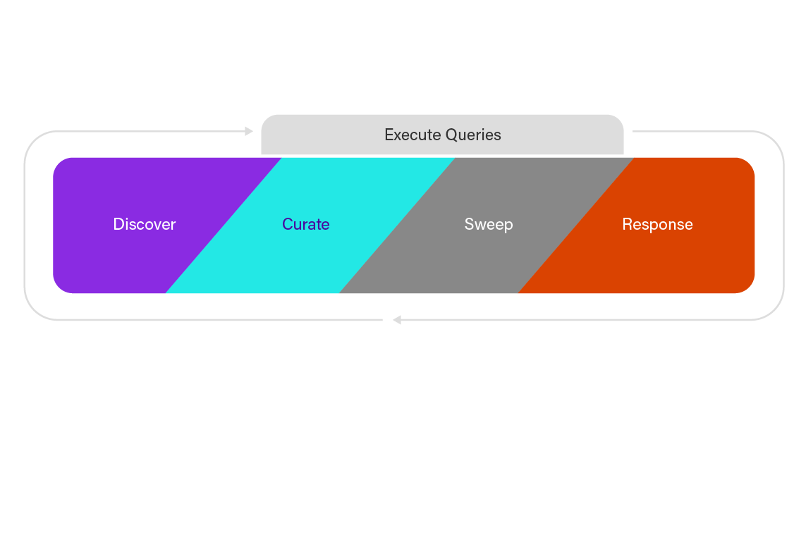 02_Automate Cyber Rapid Response for Emerging Threats_ATSpgC