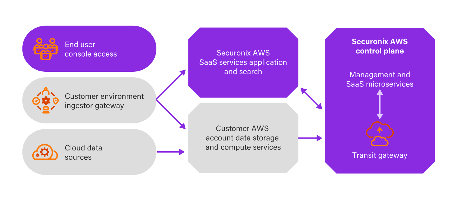 NG-SIEM-without-giving-up-control (1)