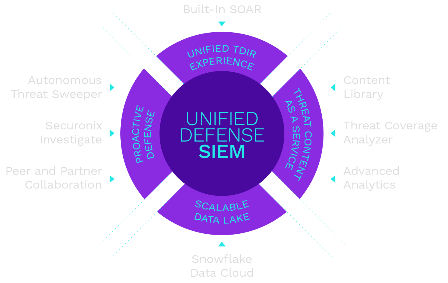 UD_SIEM_diagram_standard_dark