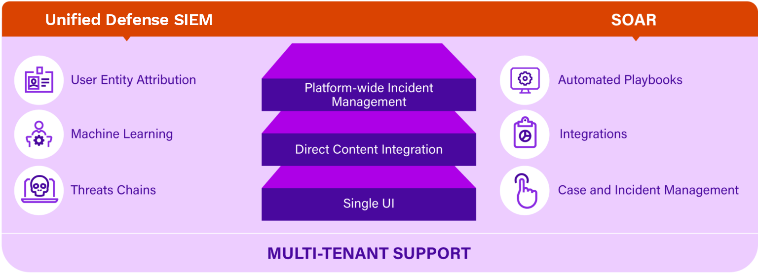 SOAR-graphic-updated-1536x554 (1)