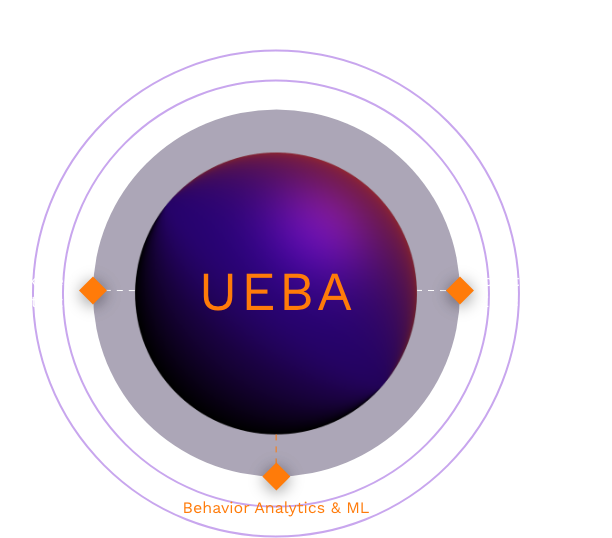 Dev Sample Image UEBA