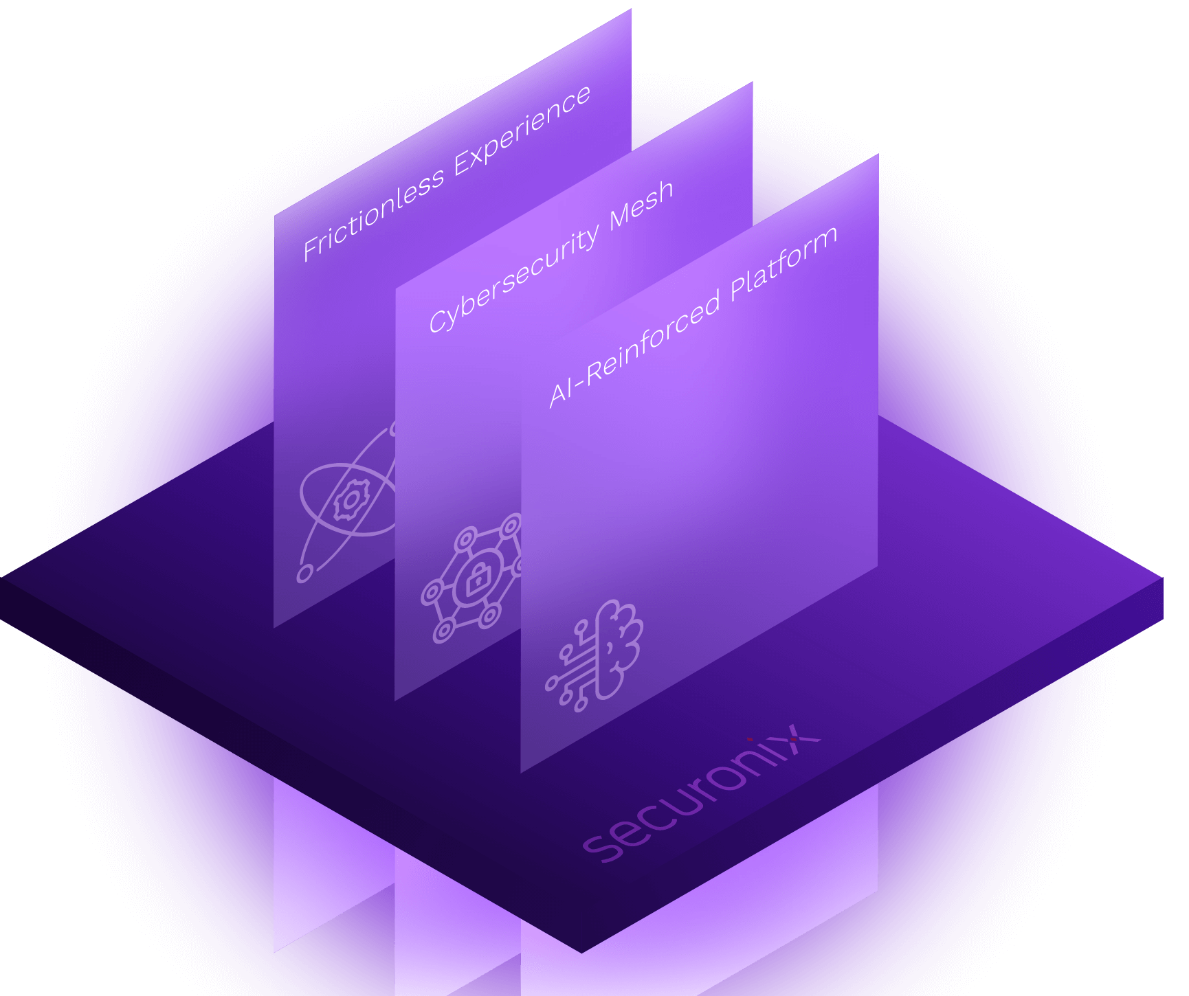 Securonix Home The Three Pillars Dark