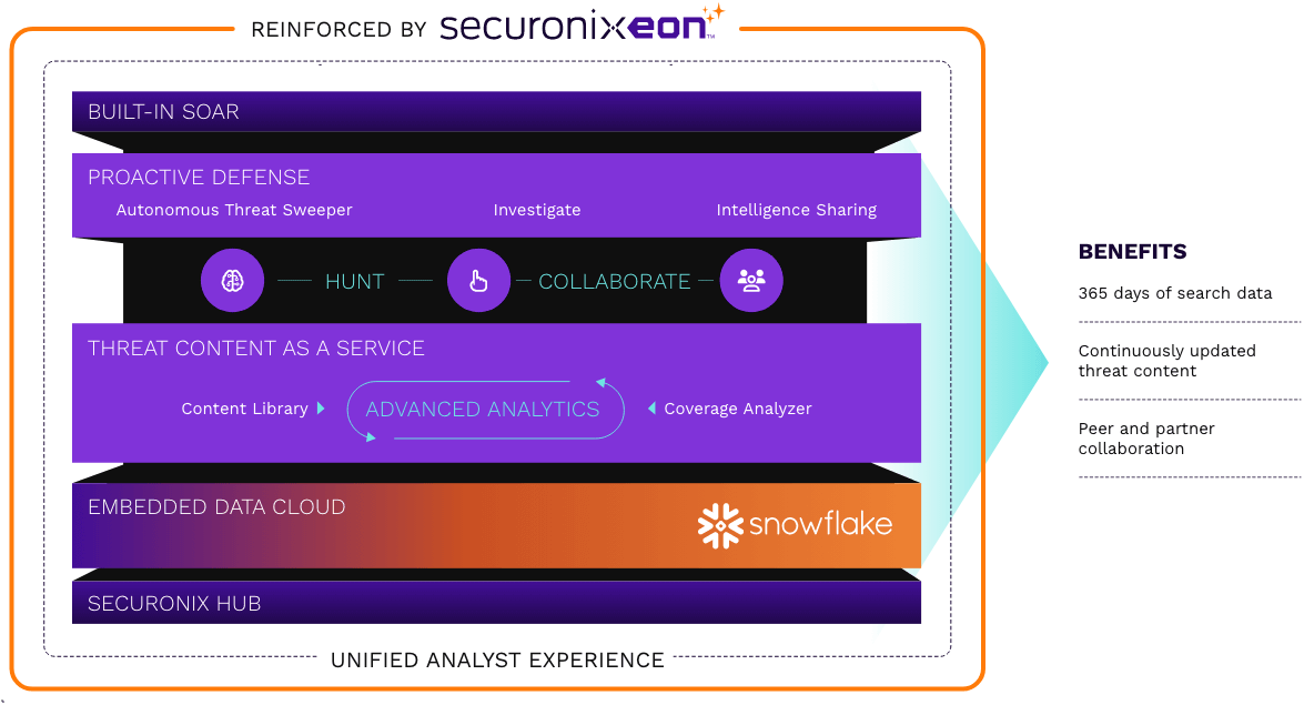 Securonix Home Unified Defense SIEMs